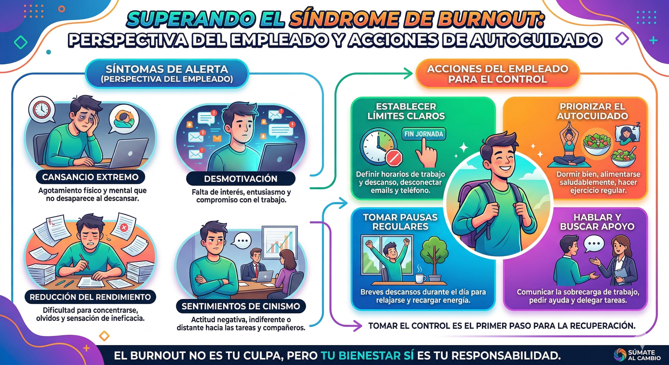 Clima laboral y el síndrome de Burnout